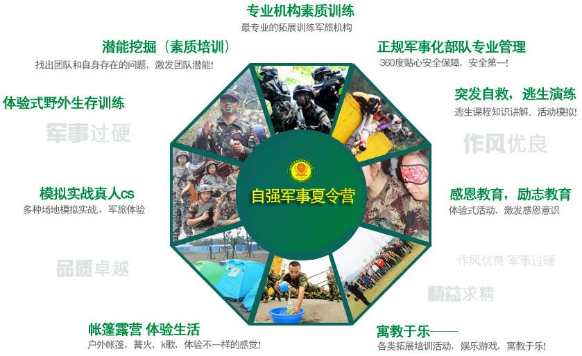 成都軍事夏令營(yíng)