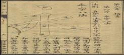 國學(xué)文化-永字八法的意義