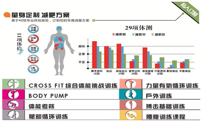 杭州減肥夏令營(yíng)