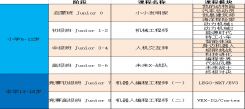 北京樂博士機器人中小學課程出爐啦