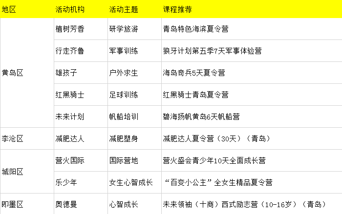 青島地區(qū)夏令營(yíng)匯總