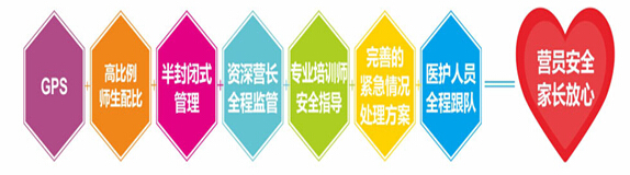英語夏令營