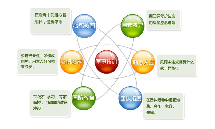 上海周邊營